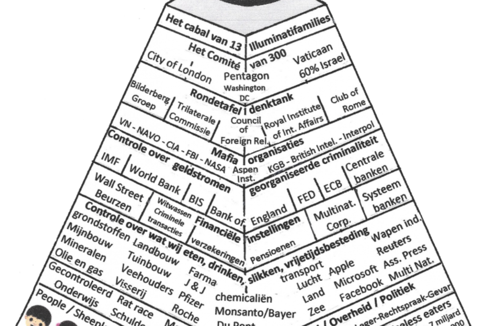 De piramide van macht en geld