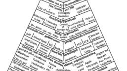 De-piramide-2018_vrijstaand De piramide van macht en geld