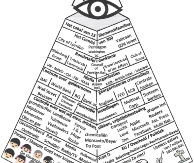 De piramide van macht en geld