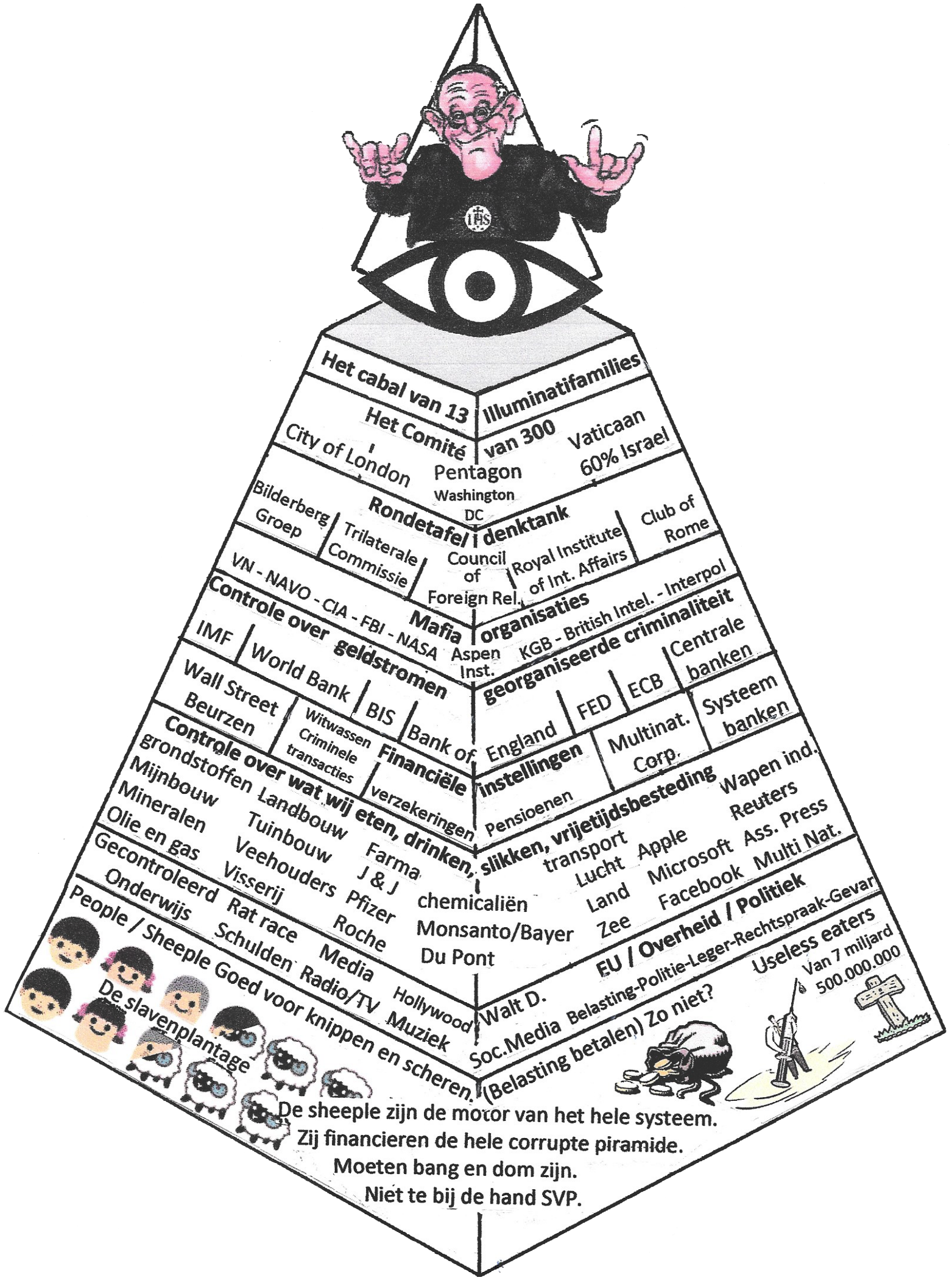 De-piramide-2018_vrijstaand De piramide van macht en geld