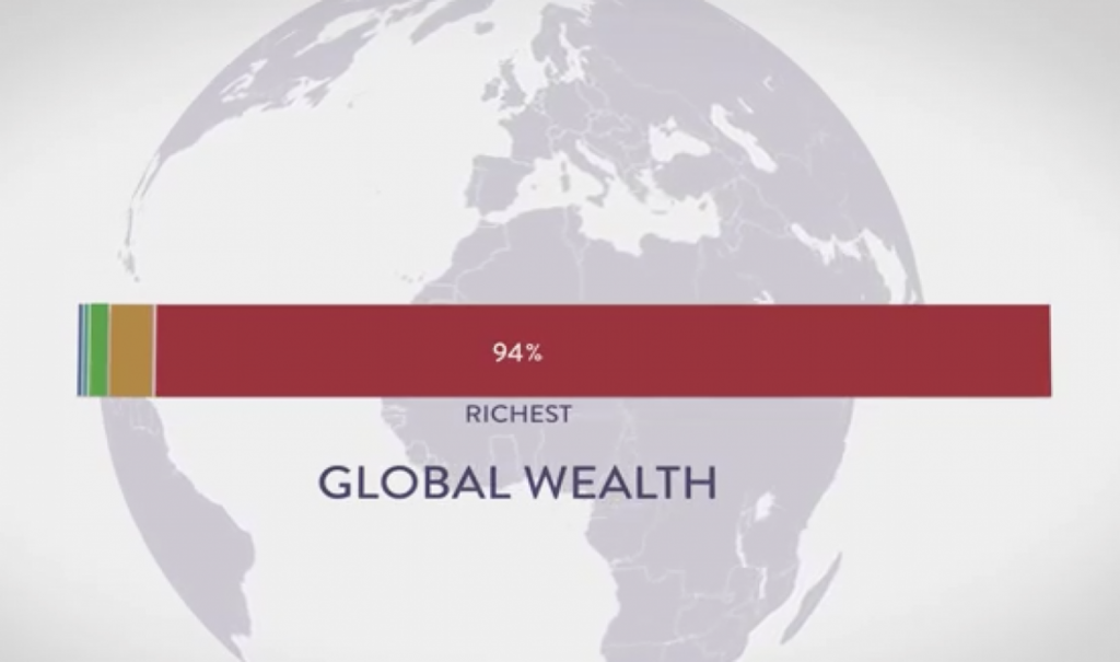 Oxfam Novib global wealth